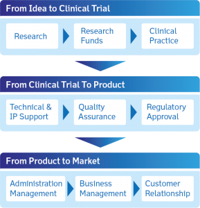 Business-Model-graphs